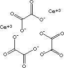 CERIUM (III) OXALATE