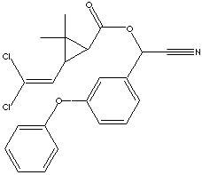 CYPERMETHRIN