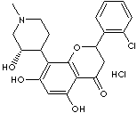 ALVOCIDIB HCl